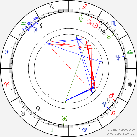 Ivan Kurz birth chart, Ivan Kurz astro natal horoscope, astrology