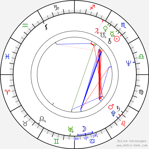 Jacek Koprowicz birth chart, Jacek Koprowicz astro natal horoscope, astrology