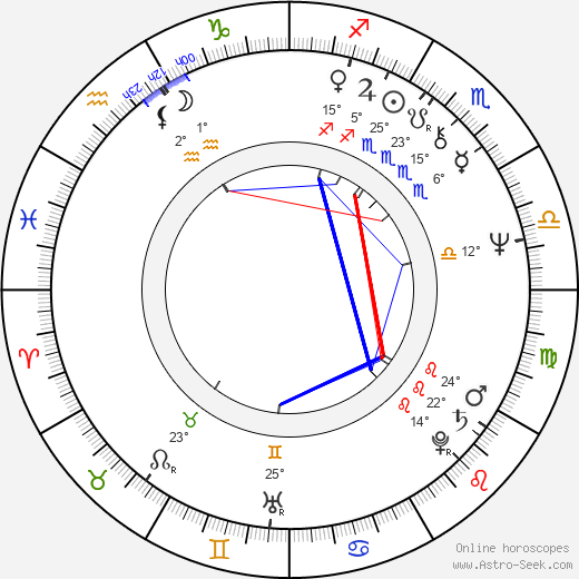 Jameson Parker birth chart, biography, wikipedia 2023, 2024