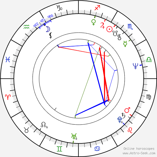 Jameson Parker birth chart, Jameson Parker astro natal horoscope, astrology