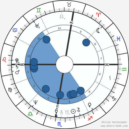 Jean-Pierre Foucault wikipedia, biography, birth chart, instagram Jean-Pierre Foucault wikipedia, horoscope, astrology, instagram