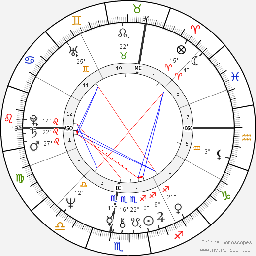 Jean-Pierre Foucault birth chart, biography, wikipedia 2023, 2024