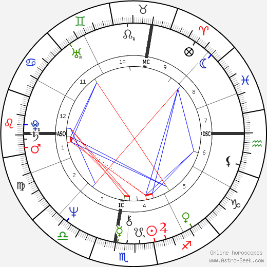 Jean-Pierre Foucault birth chart, Jean-Pierre Foucault astro natal horoscope, astrology