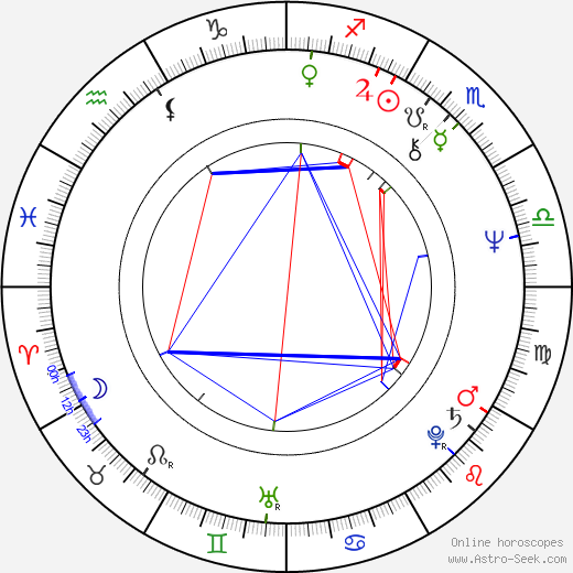 Jeff Doucette birth chart, Jeff Doucette astro natal horoscope, astrology