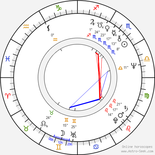 Jim Steinman birth chart, biography, wikipedia 2023, 2024