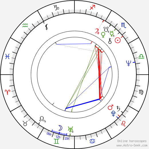 Jim Steinman birth chart, Jim Steinman astro natal horoscope, astrology