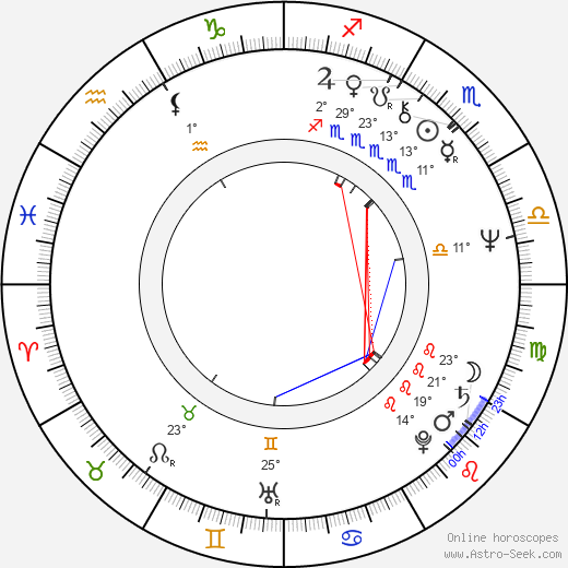Jiří Fišer birth chart, biography, wikipedia 2024, 2025