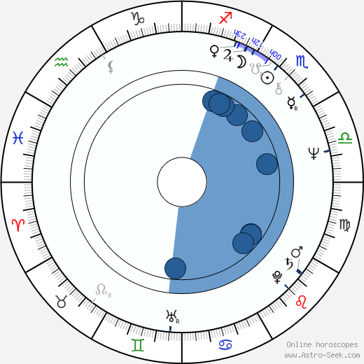 Joe Mantegna horoscope, astrology, sign, zodiac, date of birth, instagram