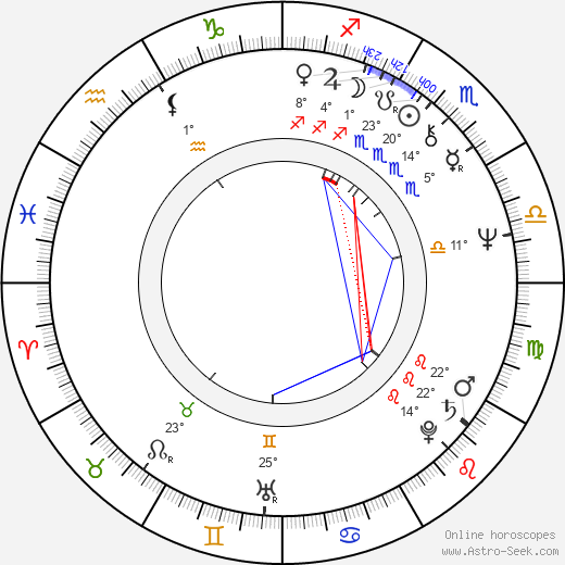 Joe Mantegna birth chart, biography, wikipedia 2024, 2025