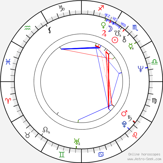 Joe Mantegna birth chart, Joe Mantegna astro natal horoscope, astrology