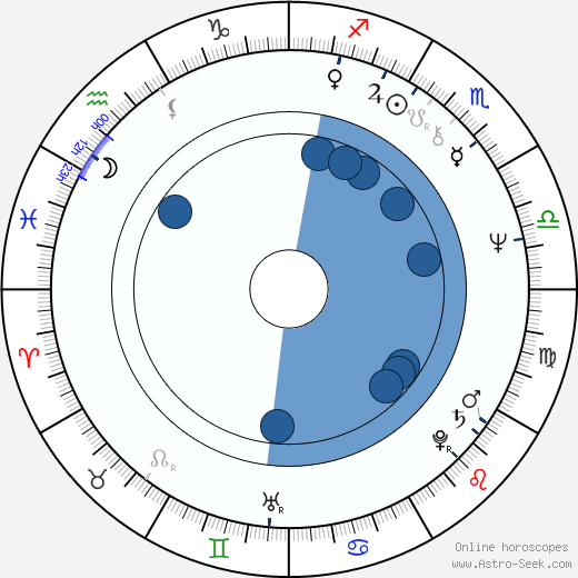 Joe Walsh wikipedia, horoscope, astrology, instagram