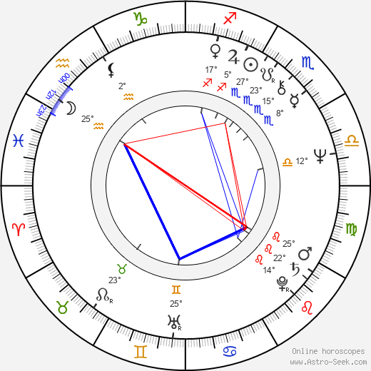 Joe Walsh birth chart, biography, wikipedia 2024, 2025