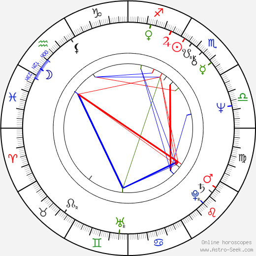 Joe Walsh birth chart, Joe Walsh astro natal horoscope, astrology