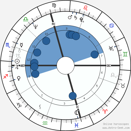 John Morlan wikipedia, horoscope, astrology, instagram