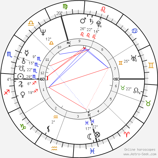 John Morlan birth chart, biography, wikipedia 2024, 2025