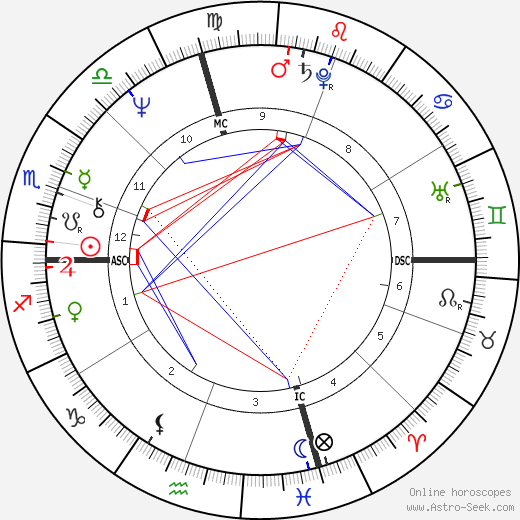 John Morlan birth chart, John Morlan astro natal horoscope, astrology