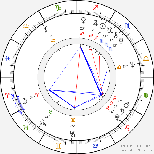 Jonathan Kaplan birth chart, biography, wikipedia 2024, 2025