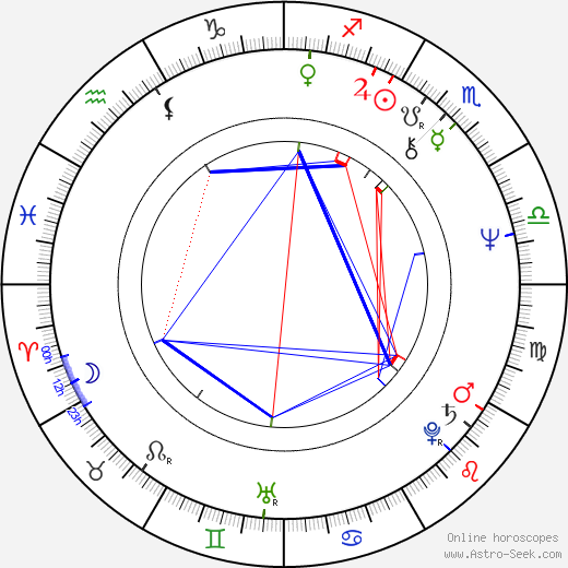 Jonathan Kaplan birth chart, Jonathan Kaplan astro natal horoscope, astrology