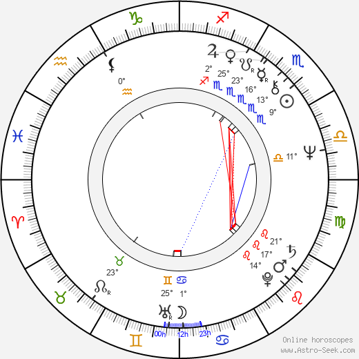 Kate Linder birth chart, biography, wikipedia 2024, 2025