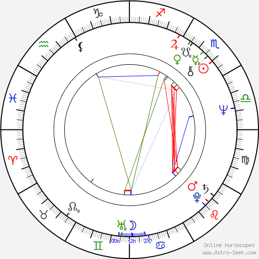 Kate Linder birth chart, Kate Linder astro natal horoscope, astrology