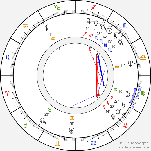 Kathleen Doyle birth chart, biography, wikipedia 2023, 2024