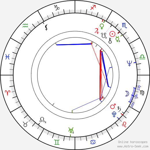 Kathleen Doyle birth chart, Kathleen Doyle astro natal horoscope, astrology