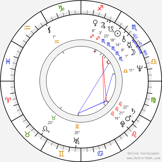 Laura Belli birth chart, biography, wikipedia 2024, 2025