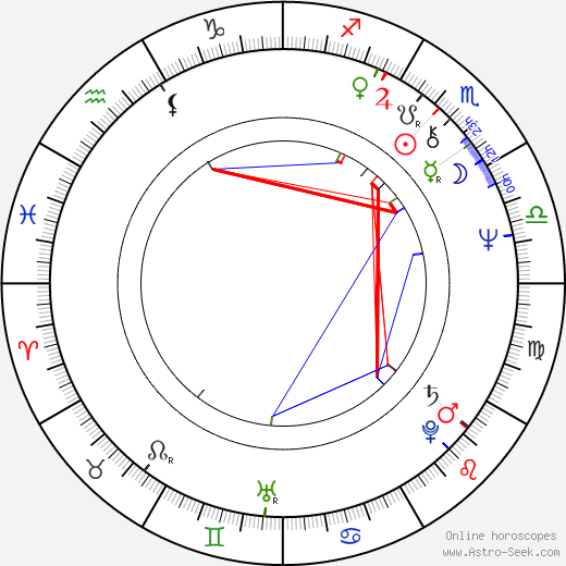Laura Belli birth chart, Laura Belli astro natal horoscope, astrology