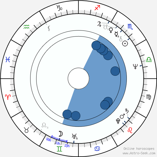 Leszek Wosiewicz horoscope, astrology, sign, zodiac, date of birth, instagram