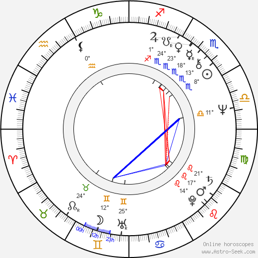 Leszek Wosiewicz birth chart, biography, wikipedia 2024, 2025