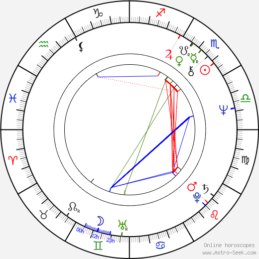 Leszek Wosiewicz birth chart, Leszek Wosiewicz astro natal horoscope, astrology
