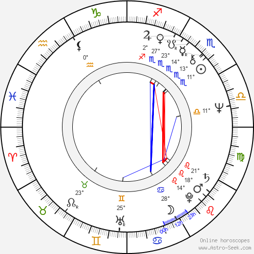 Linda Haynes birth chart, biography, wikipedia 2024, 2025