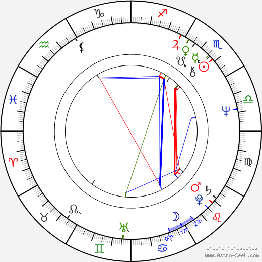 Linda Haynes birth chart, Linda Haynes astro natal horoscope, astrology