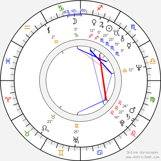 Luís Filipe Rocha birth chart, biography, wikipedia 2023, 2024