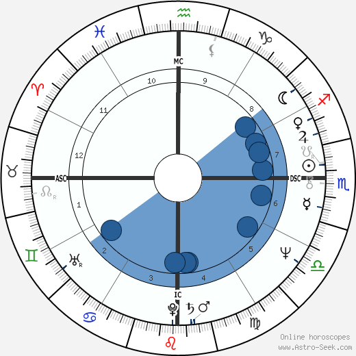 Mamy Raomeriarimanana wikipedia, horoscope, astrology, instagram