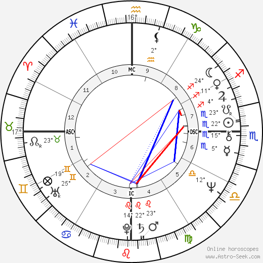 Mamy Raomeriarimanana birth chart, biography, wikipedia 2024, 2025
