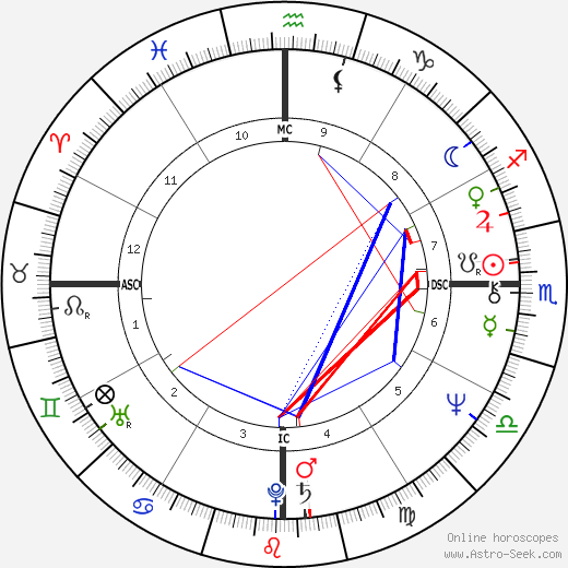 Mamy Raomeriarimanana birth chart, Mamy Raomeriarimanana astro natal horoscope, astrology