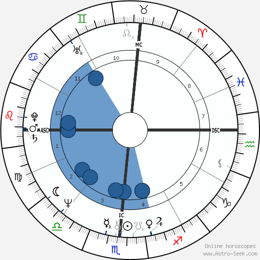 Margaret Rhea Seddon wikipedia, horoscope, astrology, instagram