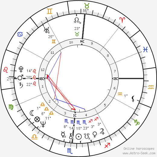 Margaret Rhea Seddon birth chart, biography, wikipedia 2024, 2025