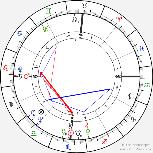 Margaret Rhea Seddon birth chart, Margaret Rhea Seddon astro natal horoscope, astrology