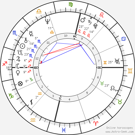 Maria Do Carmo Paya birth chart, biography, wikipedia 2023, 2024