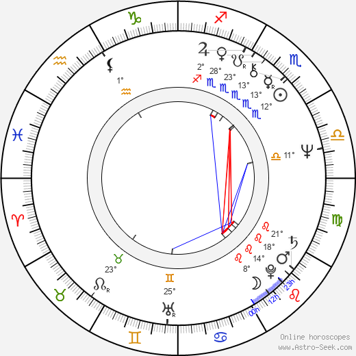 Matti Esko birth chart, biography, wikipedia 2023, 2024