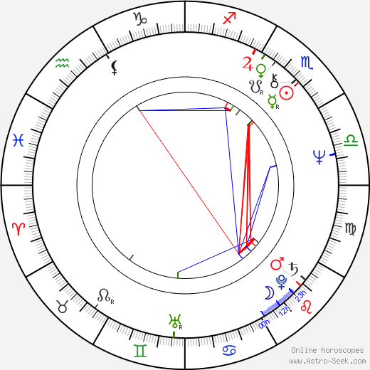 Matti Esko birth chart, Matti Esko astro natal horoscope, astrology