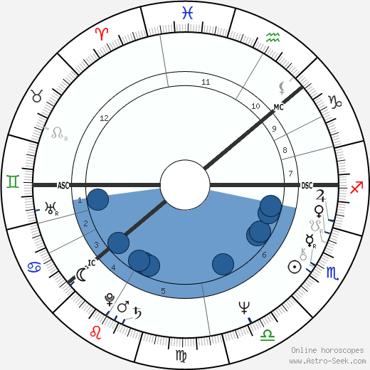 Meri Vennamo horoscope, astrology, sign, zodiac, date of birth, instagram