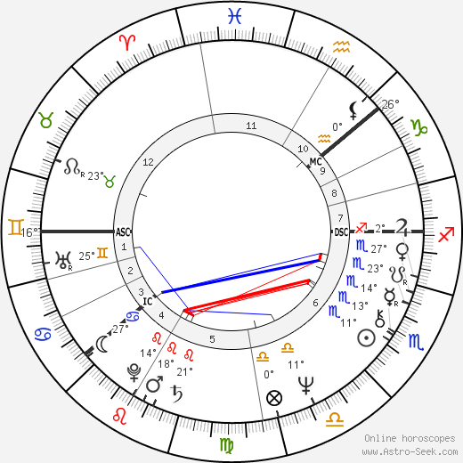 Meri Vennamo birth chart, biography, wikipedia 2024, 2025