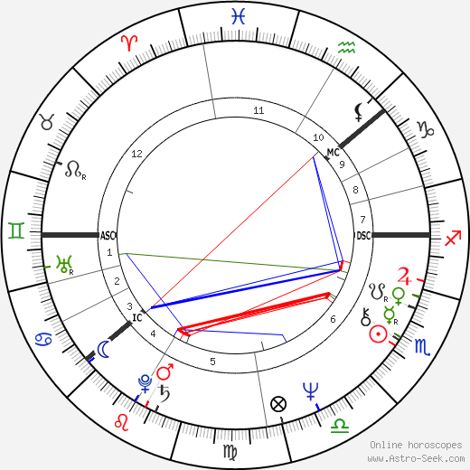 Meri Vennamo birth chart, Meri Vennamo astro natal horoscope, astrology
