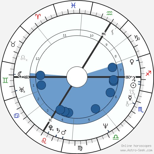 Michel Berger horoscope, astrology, sign, zodiac, date of birth, instagram