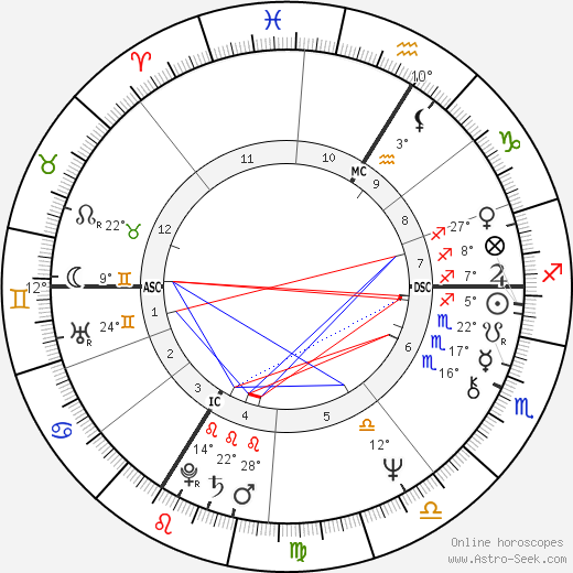 Michel Berger birth chart, biography, wikipedia 2024, 2025
