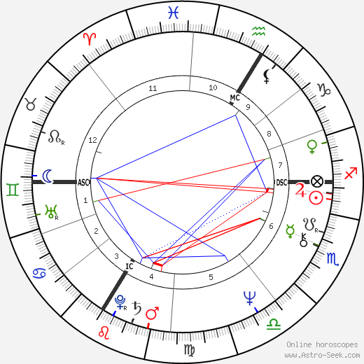 Michel Berger birth chart, Michel Berger astro natal horoscope, astrology