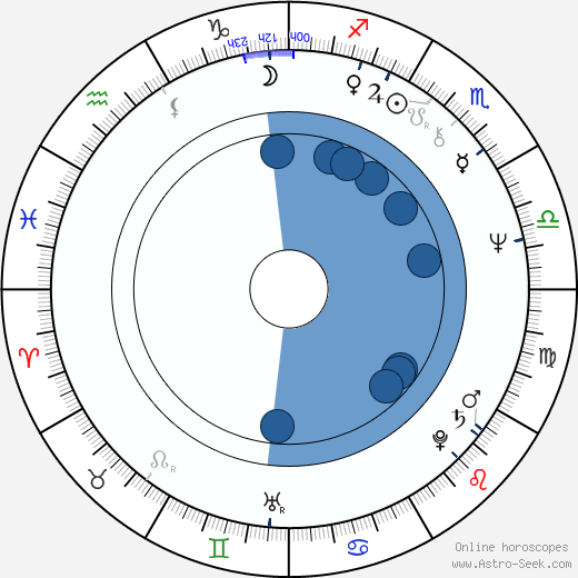 Mieczysław Edmund Janowski wikipedia, horoscope, astrology, instagram